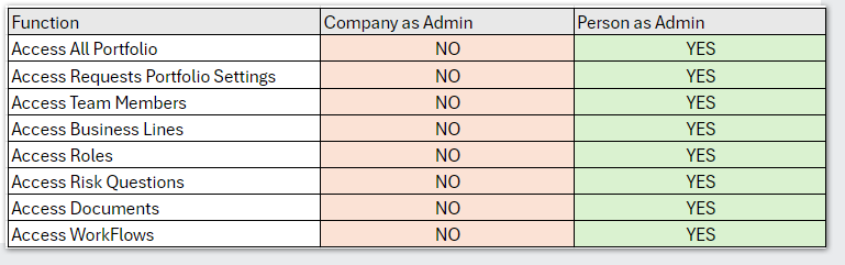 Tabla relationships.png